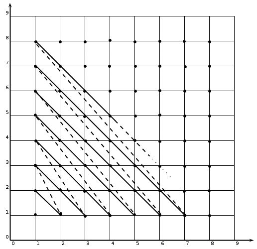 “Cartesian graph”