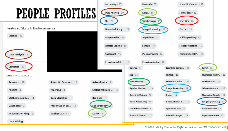 Experts profile